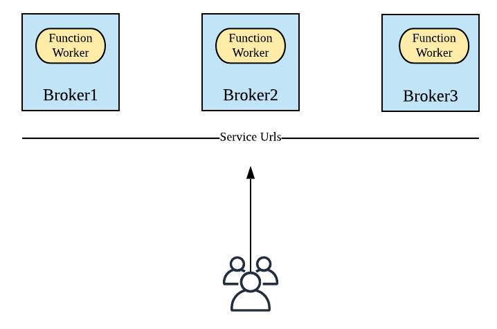 assets/functions-worker-corun.png