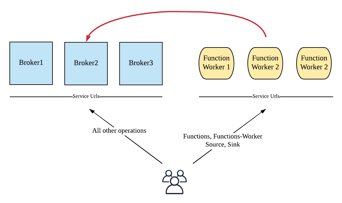 assets/functions-worker-separated.png