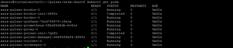 Output of Command PodStatus