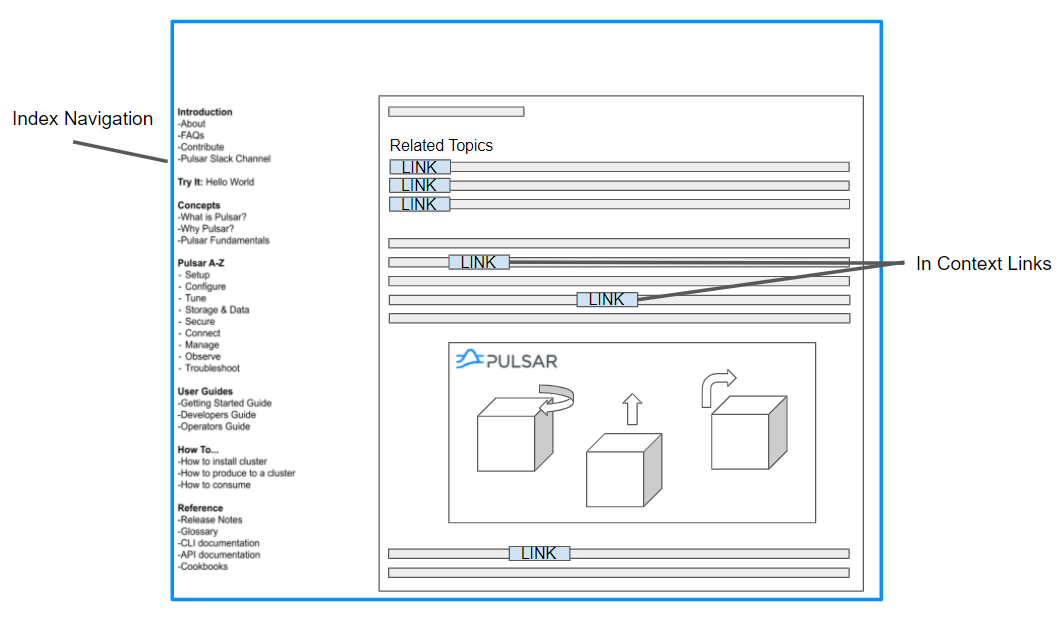 Page Linking