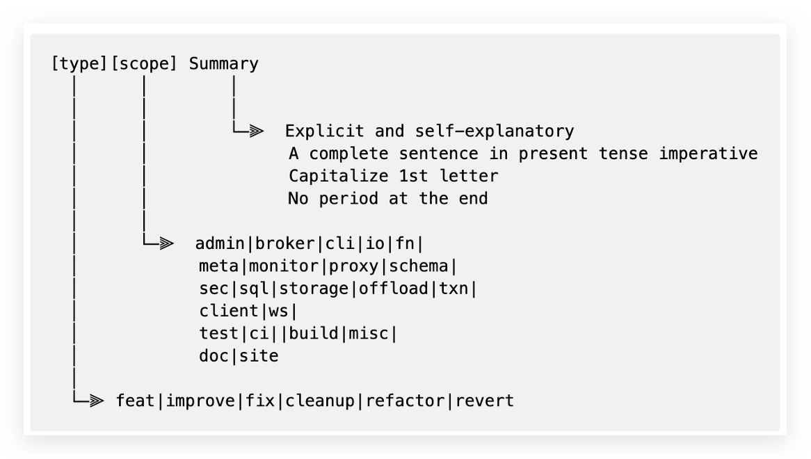 Semantic Pull Request Title